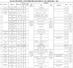 速看！重庆市事业单位考核招聘97人！ - 重庆晨网