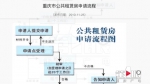 花钱就能摇中公租房？4000元办事费黄了 - 重庆晨网