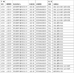 大渡口这些车辆要报废、司机终生禁驾！ - 重庆晨网