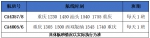 国航新开重庆-汕头、重庆-西双版纳直飞航线 初期票价低至3折 - 重庆晨网