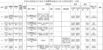 好消息！万州公招361人！有这些单位！ - 重庆晨网