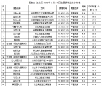 端午期间要去江北的看过来！景区、商圈、学校的出行预判都在这里了 - 重庆晨网