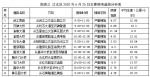 端午期间要去江北的看过来！景区、商圈、学校的出行预判都在这里了 - 重庆晨网