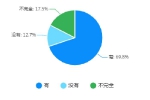 相亲需要坦白感情史吗？坦白请趁早，否则要做到永远守口如瓶 - 重庆晨网