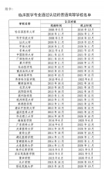 教育部公布一份重磅名单，重庆医科大学上榜 - 重庆晨网