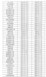 教育部公布一份重磅名单，重庆医科大学上榜 - 重庆晨网