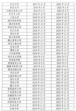 教育部公布一份重磅名单，重庆医科大学上榜 - 重庆晨网