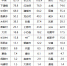 巫溪今晨启动暴雨红色预警 - 重庆晨网