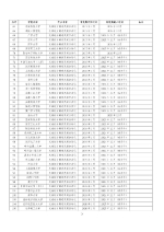 速看！241所高校1353个专业通过工程教育专业认证，有没有你的？ - 重庆晨网