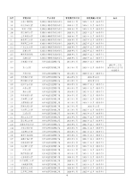 速看！241所高校1353个专业通过工程教育专业认证，有没有你的？ - 重庆晨网