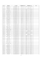 速看！241所高校1353个专业通过工程教育专业认证，有没有你的？ - 重庆晨网