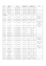 速看！241所高校1353个专业通过工程教育专业认证，有没有你的？ - 重庆晨网