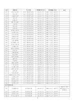 速看！241所高校1353个专业通过工程教育专业认证，有没有你的？ - 重庆晨网