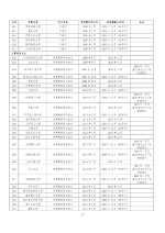 速看！241所高校1353个专业通过工程教育专业认证，有没有你的？ - 重庆晨网