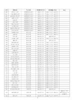 速看！241所高校1353个专业通过工程教育专业认证，有没有你的？ - 重庆晨网