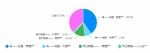 重庆男娃儿耙得理直气壮！46%的男性觉得“妻管严”是褒义，女方管钱推荐度为男方10倍 - 重庆晨网