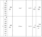 8批次食品相关产品质量不合格 涉及洗洁精(5028460)-20200811095931_看图王.jpg - 重庆晨网