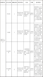 速看！重庆市人事考试中心公开招聘编外工作人员10人 - 重庆晨网