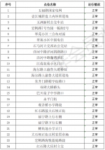 @驾驶员 江北新增加24处“电子警察” - 重庆晨网