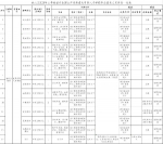 最新！重庆八中公招22人 - 重庆晨网