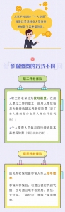 职工养老和居民养老有啥区别？官方解答来啦 - 重庆晨网