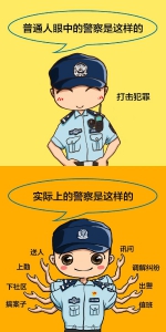 你想象不到！你眼中的警察和现实中的警察 - 重庆晨网