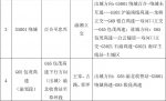 中秋国庆假期期间 重庆高速执法部门严查这些交通违法行为 - 重庆晨网