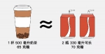 奶茶=奶+茶？秋天里的第一杯奶茶，应该这样喝 - 重庆晨网