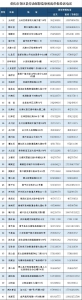 被拖欠工资？重庆公布41个区县举报投诉电话！ - 重庆晨网