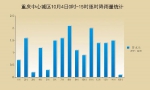 重庆还要下几天雨？答案有惊喜 - 重庆晨网