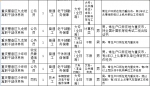 重庆警备区公开招考文职人员 10月10日起报名 - 重庆晨网