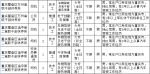 重庆警备区公开招考文职人员 10月10日起报名 - 重庆晨网