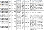 重庆警备区公开招考文职人员 10月10日起报名 - 重庆晨网