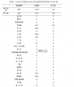 643例！重庆流感病例数较8月大幅上升 - 重庆晨网