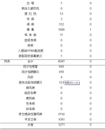 643例！重庆流感病例数较8月大幅上升 - 重庆晨网