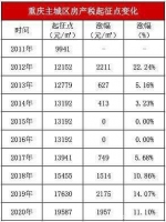 部分四川户口在重庆购房可减免房产税？假的，别信！ - 重庆晨网