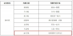 南川、涪陵、大足、潼南等区有望通轨道交通 - 重庆晨网