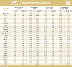 @所有人 轨道交通全线网首末班车运营时刻表更新咯 - 重庆晨网