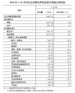 1-10月 重庆规模以上工业增加值同比实际增长5.0% - 重庆晨网