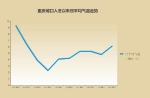 重庆这些地方已入冬！ - 重庆晨网