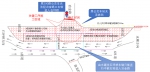 九龙坡区冶金路12月2日起封闭施工 请这样绕行 - 重庆晨网