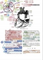 膜拜！重庆这所高校的学生 笔记里全是这样的肉体 - 重庆晨网