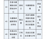 寒假来临，忠县教委公布46家合规校外培训(5833397)-20210125175833.jpg - 重庆晨网