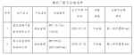 这批鞋类外底抽查不合格 有你的鞋子吗？ - 重庆晨网