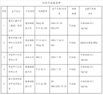 这批鞋类外底抽查不合格 有你的鞋子吗？ - 重庆晨网