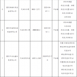 这批鞋类外底抽查不合格 有你的鞋子吗？ - 重庆晨网