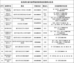 两江新区全面开放新冠疫苗免费接种 这些接种点接受预约 - 重庆晨网