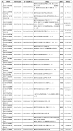 共81家，江北区公布2020年培训机构白(6186724)-20210413174849.jpg - 重庆晨网