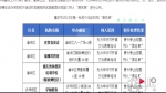 傻眼了！刚交了2万多元学费，才发现培训机构被列入了“黑名单” - 重庆晨网