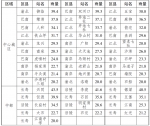 午后1小时 53个雨量站观测到短时强降雨 - 重庆晨网